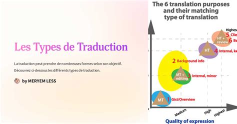 substantial traduction